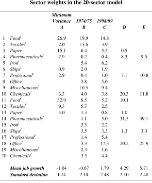 Table 4 Sector weights in the 20-sector model 