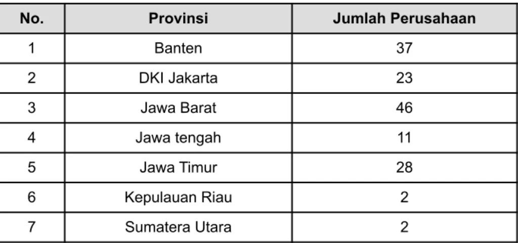 Tabel 1. Sebaran producten cat di Indonesia 