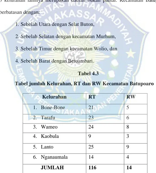 Tabel jumlah Kelurahan, RT dan RW Kecamatan Batupoaro 