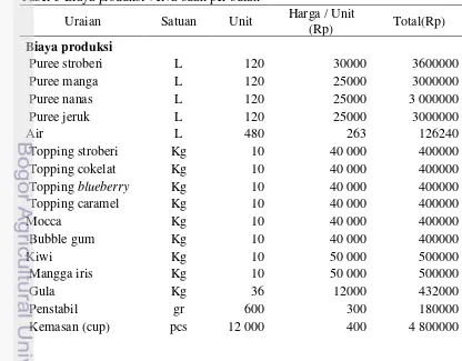 Tabel 5 Biaya produksi velva buah per bulan  