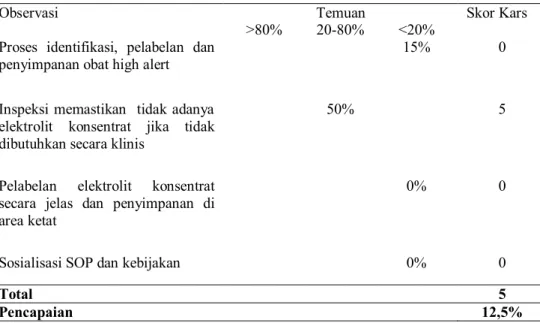 Tabel 4. Kesiapan Hasil Observasi Sasaran Keselamatan Pasien Bab Peningkatan  kemanan obat yang perlu diwaspadai (high-alert medications) 