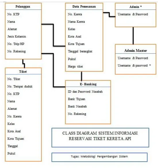 Gambar 1.6 Class Diagram Sistem Reservasi Tiket Kereta Api 