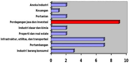 Gambar 1. Emiten yang Belum Menyampaikan Laporan Keuangan 2016 Secara Tepat Waktu