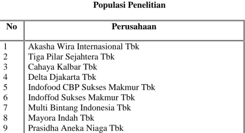 Tabel 3.4  Populasi Penelitian  No  Perusahaan  1  2  3  4  5  6  7  8  9 
