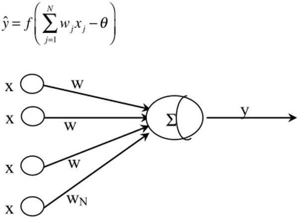 Gambar 1  Ilustrasi model Perceptron 