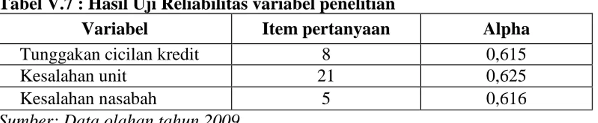 Tabel V.7 : Hasil Uji Reliabilitas variabel penelitian 
