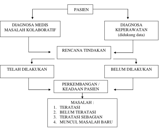 Gambar 2.1   Skema timbang terima pasien menurut Nursalam (2008) 