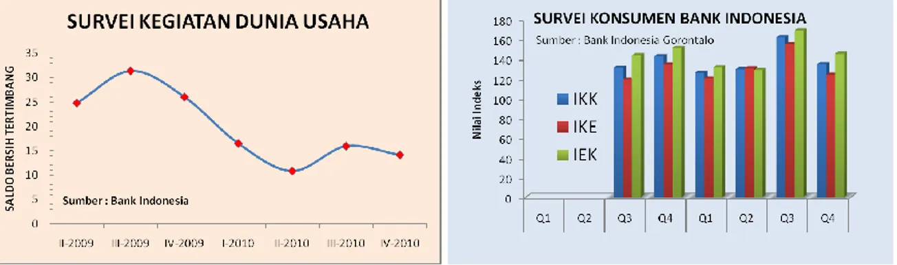 Grafik 7.3   Grafik 7.4 