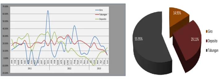 Grafik 3.1                  Grafik 3.2  
