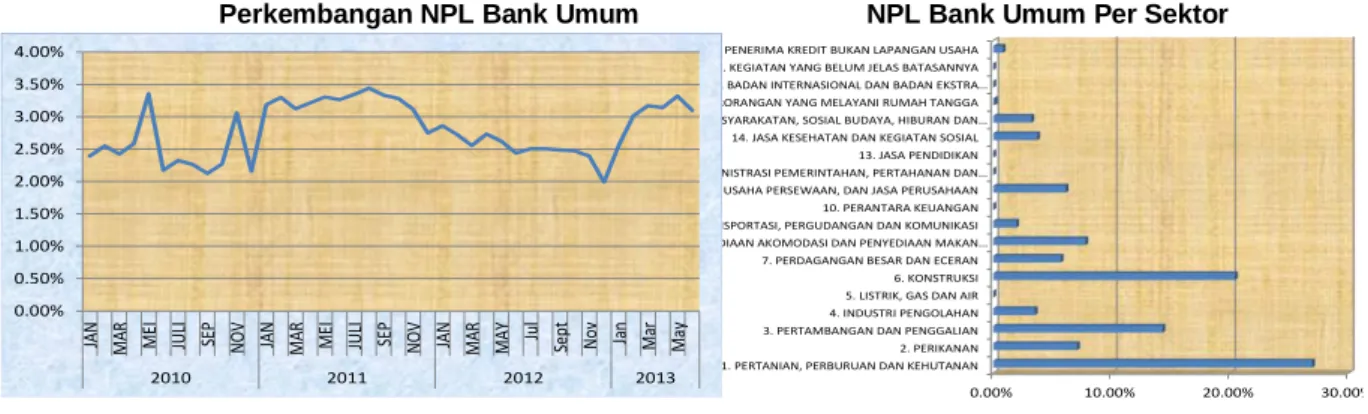 Grafik 3.8   Grafik 3.9  