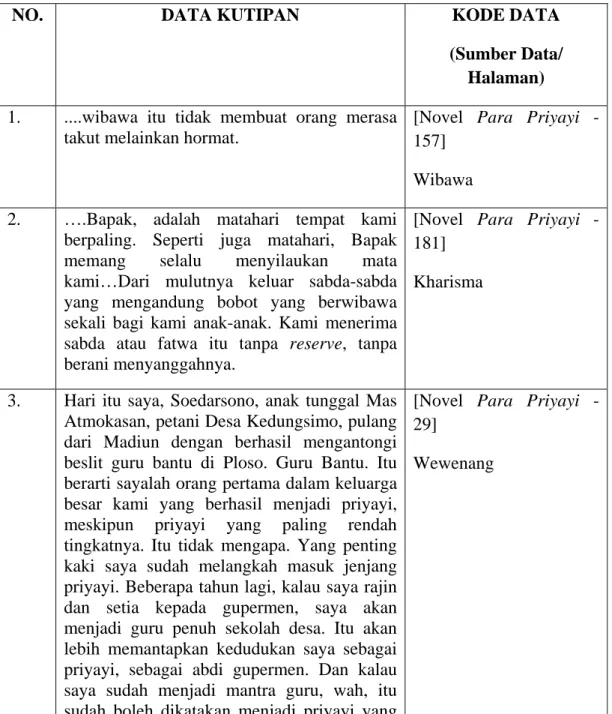 Tabel 1   Konsep Kekuasaan Jawa melalui Tokoh Utama  