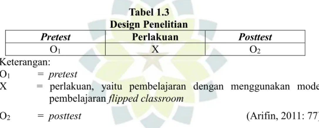 Tabel 1.3  Design Penelitian 