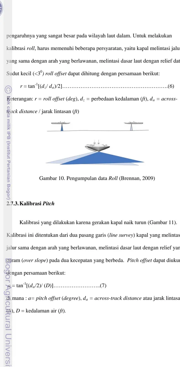 Gambar 10. Pengumpulan data Roll (Brennan, 2009) 