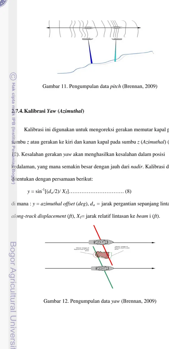 Gambar 11. Pengumpulan data pitch (Brennan, 2009) 