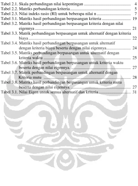 Tabel 2.1. Skala perbandingan nilai kepentingan ...........................................