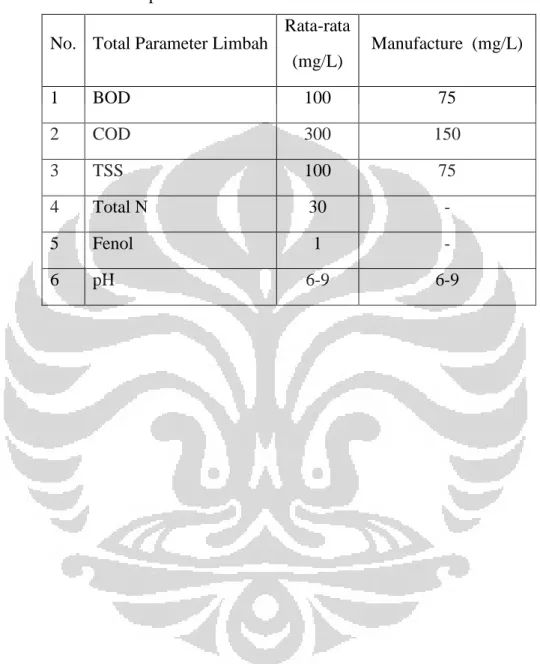 Tabel 3.1. Parameter pemeriksaan air limbah  No.  Total Parameter Limbah 