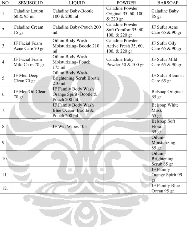 Tabel 3.4. Daftar produk PSC PT Galenium Pharmasia Laboratories 