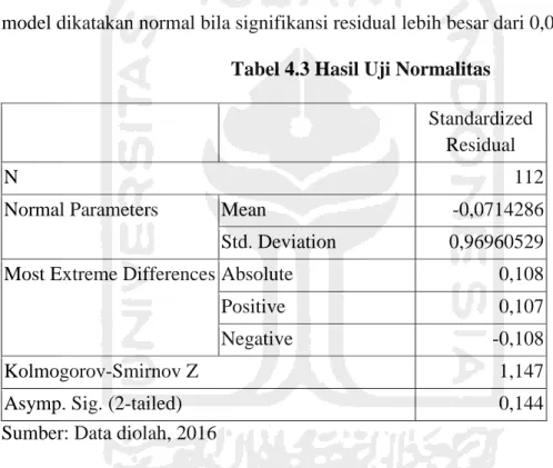 Tabel 4.3 Hasil Uji Normalitas  Standardized 