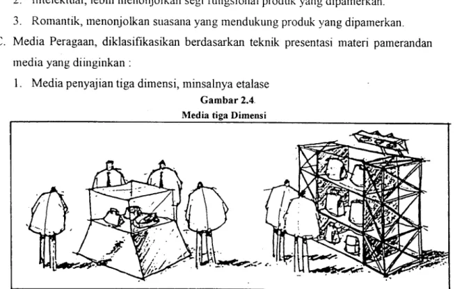 Gambar 2.4 Media tiga Dimensi