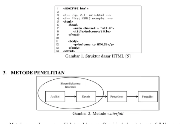 Gambar 1. Struktur dasar HTML [5] 
