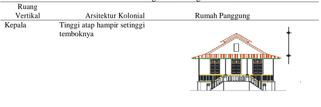 Tabel  1.Organisasi ruang vertikal Ruang 