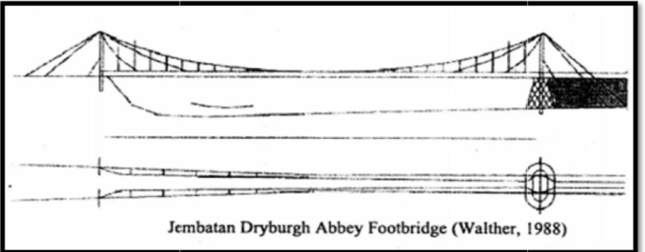 Gambar 2.1 Jembatan dryburgh Abbey Footbridge