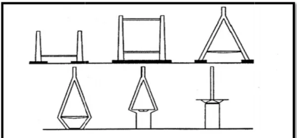 Gambar 2.7 Jenis-jenis pylon