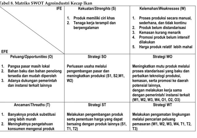 Tabel 8. Matriks SWOT Agroindustri Kecap Ikan  IFE 