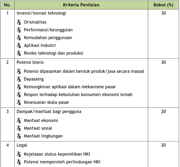 Tabel 1.  Kriteria dan Bobot Penilaian Proposal 