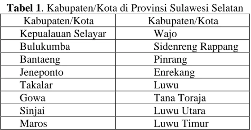 Tabel 1. Kabupaten/Kota di Provinsi Sulawesi Selatan  Kabupaten/Kota  Kabupaten/Kota  Kepualauan Selayar  Wajo 