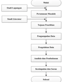 Gambar III.1 Alur model DMAIC   Sumber: (Gaspersz, 2007:109) 