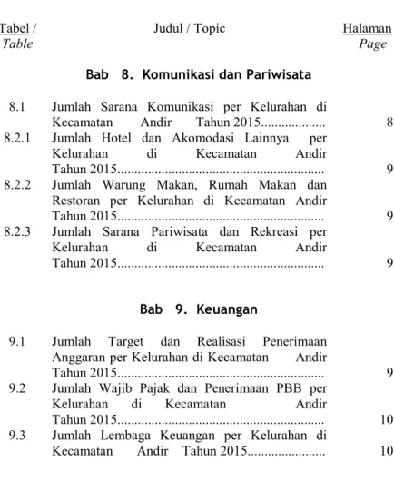Table Judul / Topic Halaman /