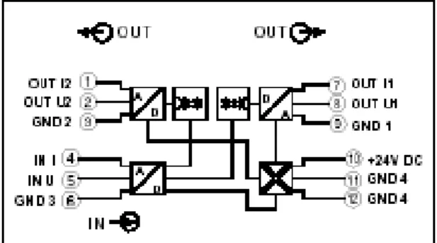 Gambar 4.Blok diagram modul multifier/distrubusi