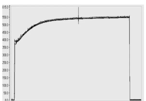 Tabel  5.Data  hasil  pengujian  ketinggian  batang  kendali  No  Ketinggian pada  display  Indikator RKU   (mm)  Penunjukan  monitor WinCC (mm)  1  0  0  2  100  100  3  200  200  4  300  300  5  400  400  6  500  500  7  615  615 