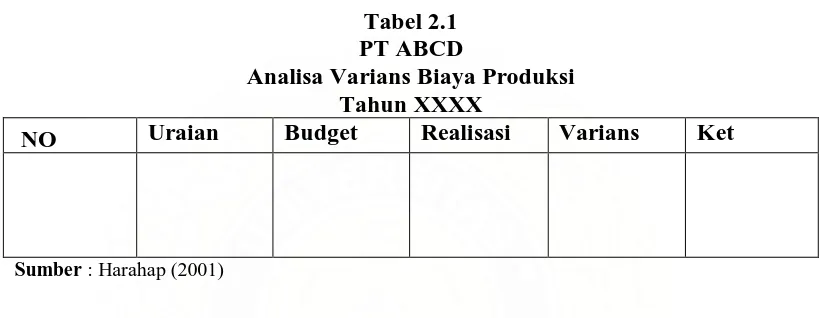 Tabel 2.1 PT ABCD 