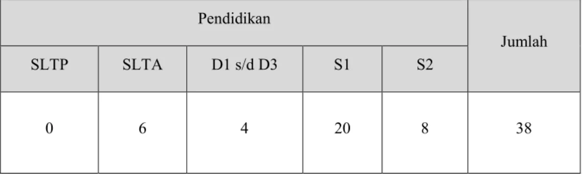 Tabel 2. Banyaknya Pegawai Negeri Sipil pada Badan Kesatuan Bangsa dan Politik  Provinsi Sulawesi Barat Menurut Tingkat Pendidikan yang ditamatkan Tahun 