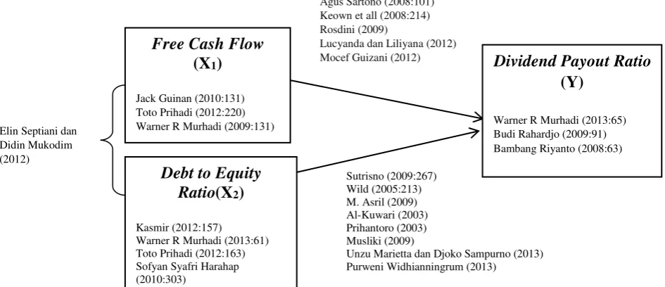 Gambar 2.2  