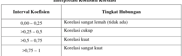 Tabel 3.10 