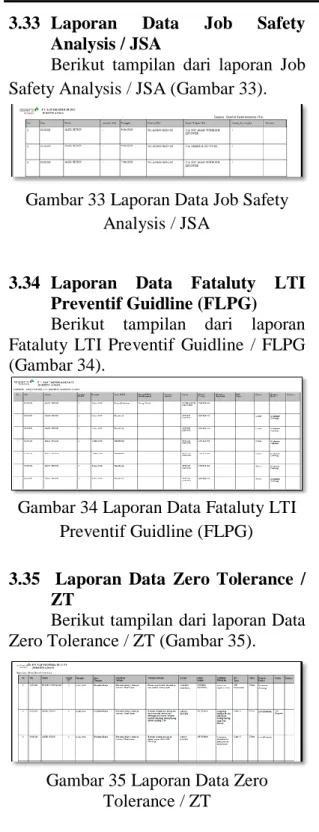 Gambar 33 Laporan Data Job Safety  Analysis / JSA 