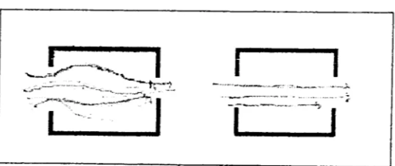Gambar 3.1: Pengaruh Dimensi Bukaan terhadap Kecepatan Udara Sumber: Dikembangkan dari Lippsmeier,1994