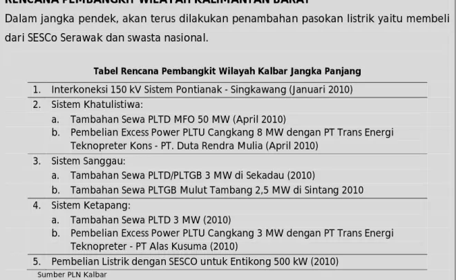 Tabel Rencana Pembangkit Wilayah Kalbar Jangka Panjang 1. Interkoneksi 150 kV Sistem Pontianak - Singkawang (Januari 2010) 2