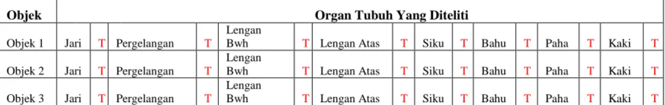 Tabel 2. Mengoperasikan Traktor Pada Posisi Maju Dengan Jarak Tempuh 10 m 