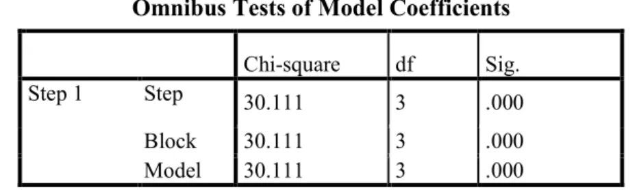 Tabel Uji Klasifikasi 2 x 2 menghitung nilai estimasi yang benar (correct) dan  salah (incorrect)