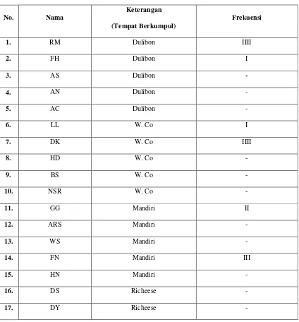 Tabel Kronologi Sociometry
