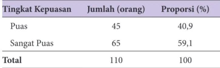 Tabel 12.  Tingkat Kepuasan Keseluruhan Pasien dari  Kelima Dimensi SERVQUAL