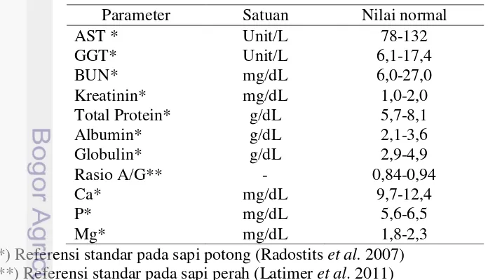 Tabel 1. Referensi standar parameter kimia darah pada sapi 