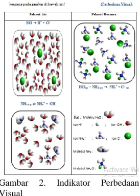 Gambar  2.  Indikator  Perbedaan  Visual 