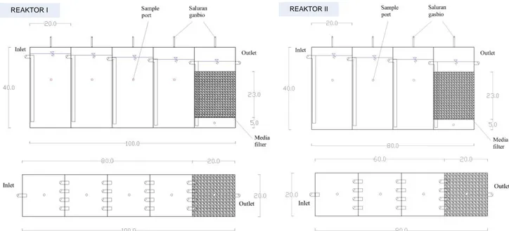 Gambar 1. Dimensi Reaktor I dan Reaktor II  Tabel 2. Karakteristik Sampel Grey Water  Lokasi Sampling  Parameter  Konsentrasi  Kertajaya Indah  PV  17,03-48,92 mg/L 