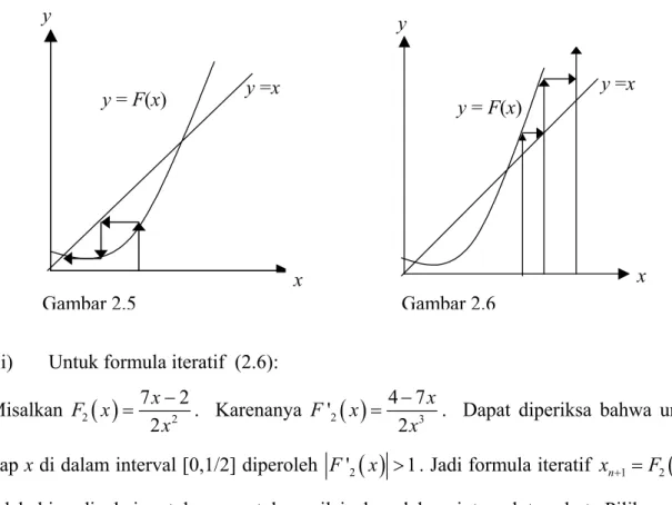 Gambar 2.7.  Tetapi dapat ditunjukkan bahwa  F ' 2 ( ) x &lt;1  untuk  setiap  di  dalam          [3/2 , 2] dan untuk suatu nilai awal x  dalam interval tersebut formula x F