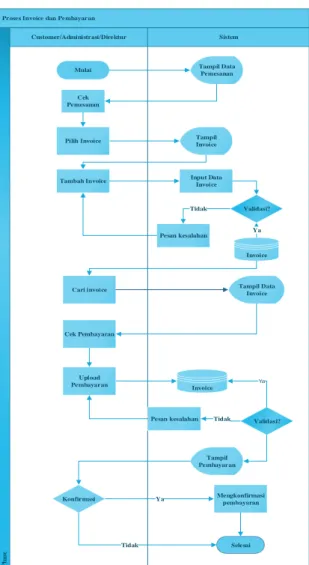 Gambar 5 UseCase Diagram 